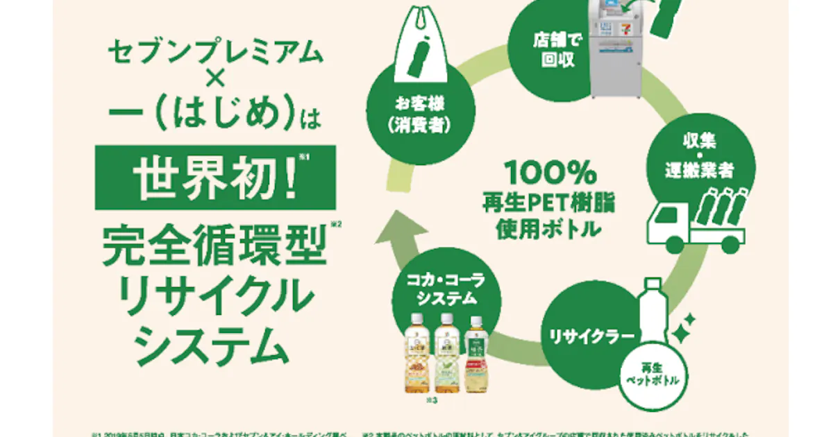 日本コカ コーラとセブン アイhd 完全循環型ペットボトル商品第3弾 一 はじめ ほうじ茶 をセブン イレブンで発売 日本経済新聞