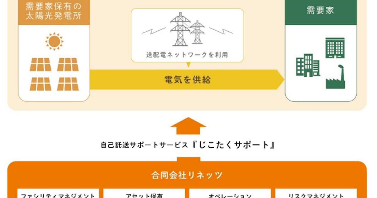 中央電力と三菱hcキャピタル 自己託送サポートサービスを提供するリネッツを設立 日本経済新聞 中央電力と三菱hcキャピタル 自己託送サポートサービスを提供するリネッツを設立 日本経済新聞