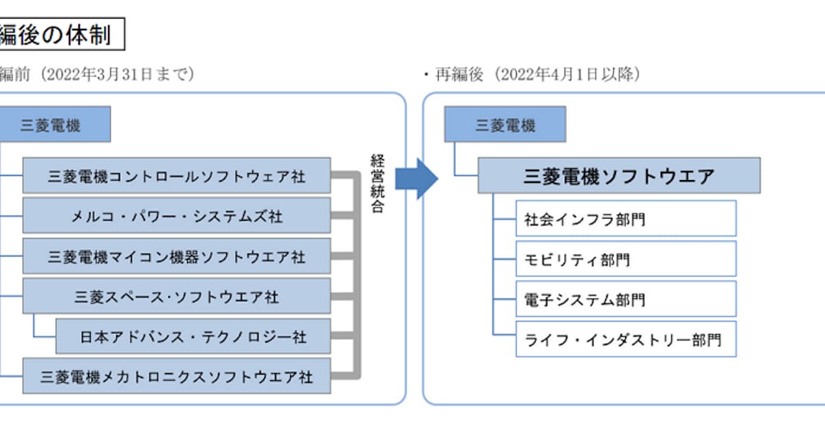 三菱電機 ソフトウエア設計新会社の社名を 三菱電機ソフトウエア に決定 日本経済新聞