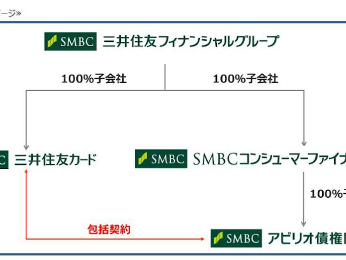 三井住友カードとアビリオ債権回収 延滞管理業務に関する取り組みについて発表 日本経済新聞