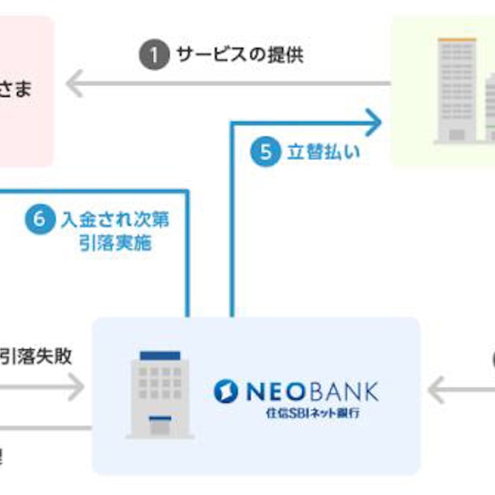 住信sbiネット銀行の口コミ 2021 メリット デメリット 意外なお得な使い方まとめ The Goal