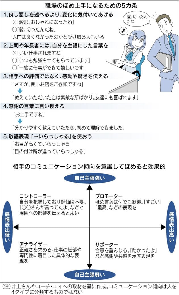 めざせ職場のほめ上手 おしゃれ も要注意 Nikkei Style めざせ職場のほめ上手 おしゃれ も要注意 Nikkei Style