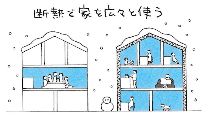 暖房の前にまず 断熱 失敗しない家づくりの常識 日本経済新聞 暖房の前にまず 断熱 失敗しない家づくりの常識 日本経済新聞
