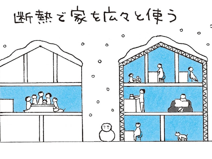 暖房の前にまず 断熱 失敗しない家づくりの常識 日本経済新聞 暖房の前にまず 断熱 失敗しない家づくりの常識 日本経済新聞