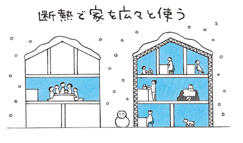 暖房の前にまず 断熱 失敗しない家づくりの常識 日本経済新聞