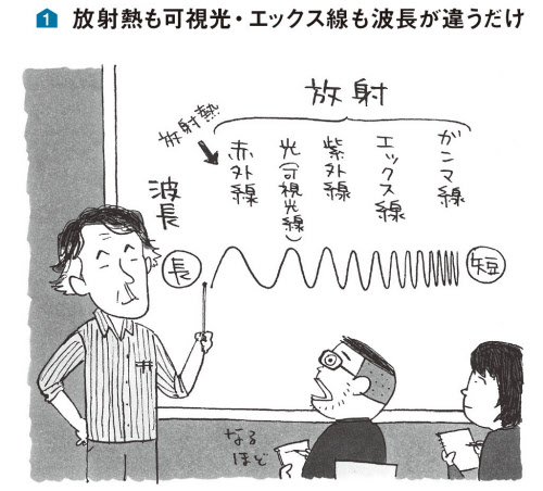 暖房の前にまず 断熱 失敗しない家づくりの常識 日本経済新聞