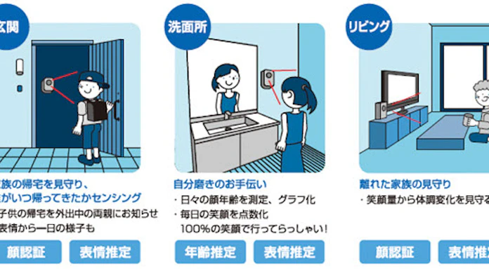 Ai顔認識による年齢推定精度世界一達成 株式会社ビッグツリーテクノロジー コンサルティングのプレスリリース