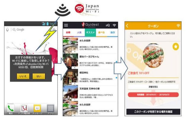 Jtbとntt 訪日外国人向け観光サービス実証実験 日本経済新聞
