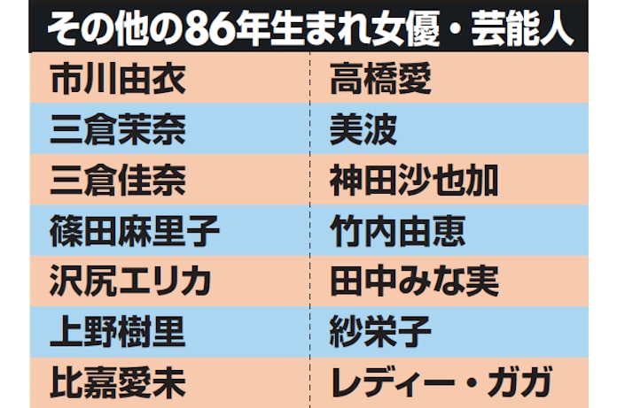 杏 石原 北川 谷間 86年組 が放つ遅咲きの魅力 日本経済新聞 杏 石原 北川 谷間 86年組 が放つ遅咲きの魅力 日本経済新聞