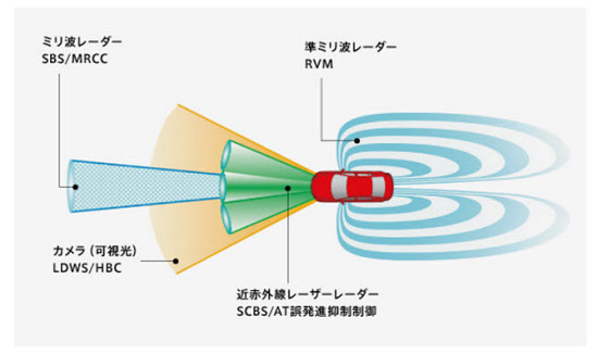クルマの衝突予防 ミリ波レーダー進化で普及加速へ 日本経済新聞