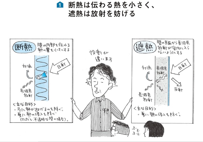 意外に知らない 遮熱 と 断熱 の違い 日本経済新聞 意外に知らない 遮熱 と 断熱 の違い 日本経済新聞