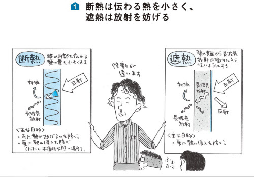 意外に知らない 遮熱 と 断熱 の違い 日本経済新聞