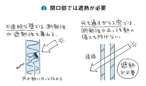 意外に知らない 遮熱 と 断熱 の違い 日本経済新聞