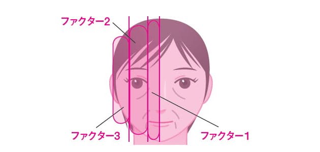 ほうれい線 たるみ毛穴 老け顔対策の最前線 Nikkei Style ほうれい線 たるみ毛穴 老け顔対策の最前線 Nikkei Style