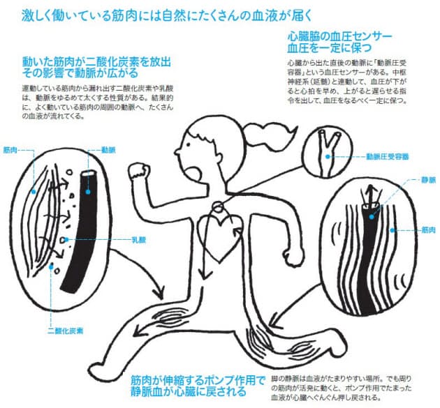 日本経済新聞 印刷画面