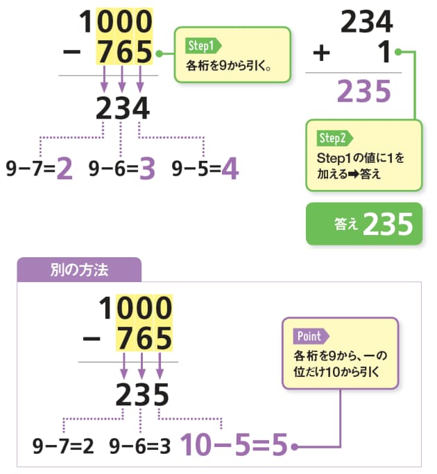 超速算術 2 キリの良い数字を使え 消費税も瞬時に計算 暮らしに生かす 超速算 Nikkei Style 超速算術 2 キリの良い数字を使え 消費税も瞬時に計算 暮らしに生かす 超速算 Nikkei Style