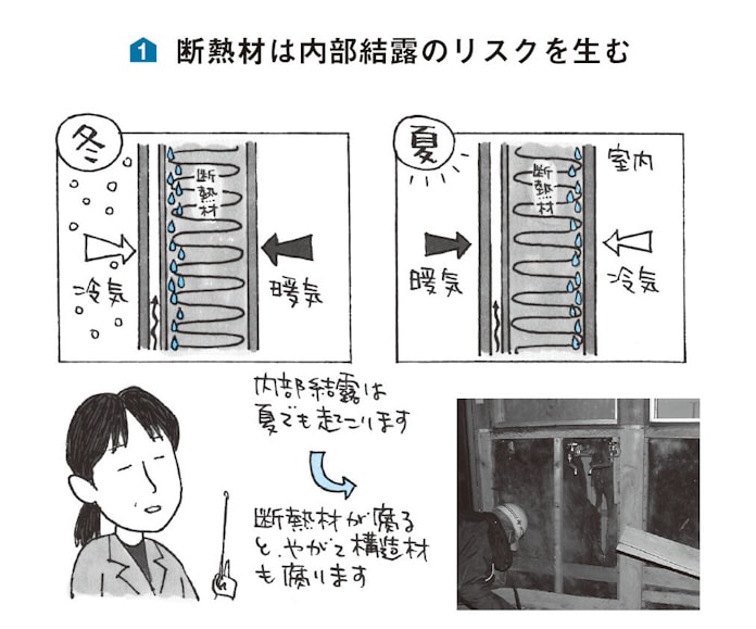 本当に怖い 内部結露 断熱材取り付け誤ると命取り 日本経済新聞 本当に怖い 内部結露 断熱材取り付け誤ると命取り 日本経済新聞