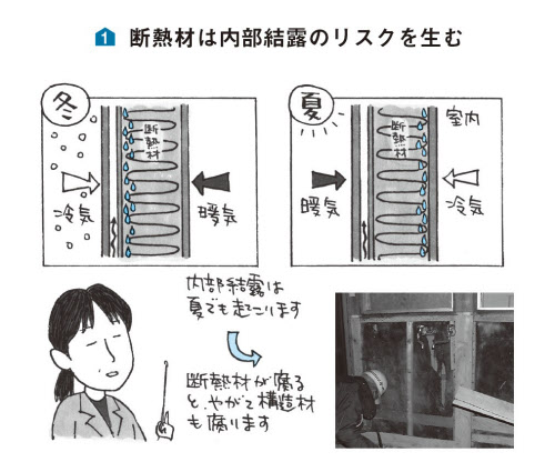 本当に怖い 内部結露 断熱材取り付け誤ると命取り 日本経済新聞