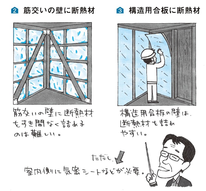 本当に怖い 内部結露 断熱材取り付け誤ると命取り 日本経済新聞 本当に怖い 内部結露 断熱材取り付け誤ると命取り 日本経済新聞