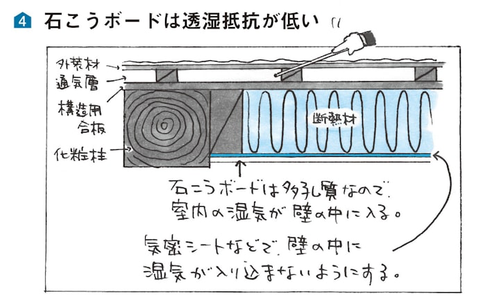 本当に怖い 内部結露 断熱材取り付け誤ると命取り 日本経済新聞 本当に怖い 内部結露 断熱材取り付け誤ると命取り 日本経済新聞