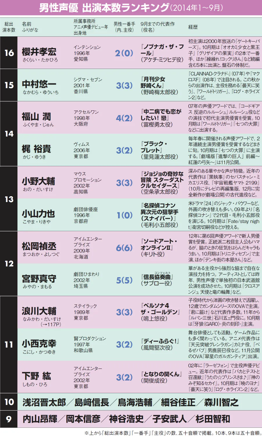 日本経済新聞 日本経済新聞