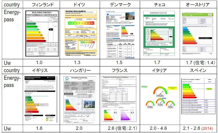 低い断熱性なぜ放置 世界に遅れる 窓 後進国ニッポン 日本経済新聞 低い断熱性なぜ放置 世界に遅れる 窓 後進国ニッポン 日本経済新聞
