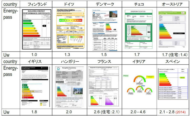 低い断熱性なぜ放置 世界に遅れる 窓 後進国ニッポン 日本経済新聞