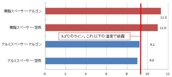 日本経済新聞 印刷画面