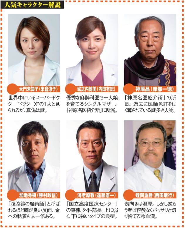 ベテラン勢が作品の味わいに ドクターx 相棒 失敗しない人気シリーズが隆盛 Nikkei Style ベテラン勢が作品の味わいに ドクターx 相棒 失敗しない人気シリーズが隆盛 Nikkei Style