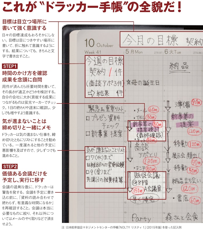 もしドラッカーが手帳を使ったら 自由時間を最大化 日本経済新聞 もしドラッカーが手帳を使ったら 自由時間を最大化 日本経済新聞