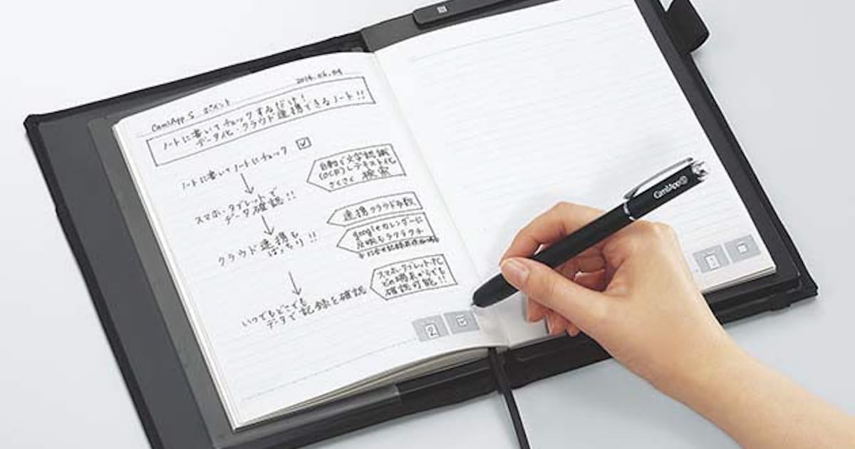 手書きメモをボタン1つでデジタル化するノート 日本経済新聞 手書きメモをボタン1つでデジタル化するノート 日本経済新聞