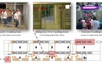図3　オーストリア技術研究所（AIT）が実施した「クラウドダイナミクス」の実証実験。オーストリア・ウィーン近くの地下鉄スタディオン駅で実施。カメラでモニタリングして人数をカウント。人数に合わせて、スライドドアの開き具合などを動的に変え、流れ込む人の流れをコントロールする（図:AITの講演データから引用）