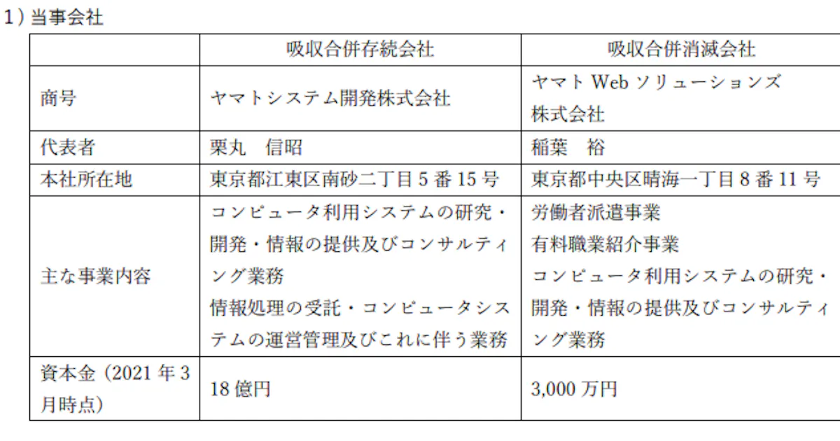 ヤマトhd 連結子会社間の合併について発表 日本経済新聞 ヤマトhd 連結子会社間の合併について発表 日本経済新聞