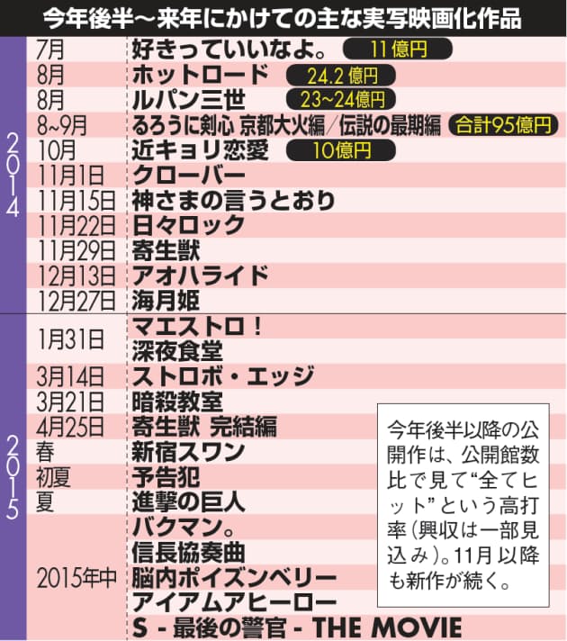 マンガ発映像化 ヒットを最大化する新セオリー Nikkei Style マンガ発映像化 ヒットを最大化する新セオリー Nikkei Style