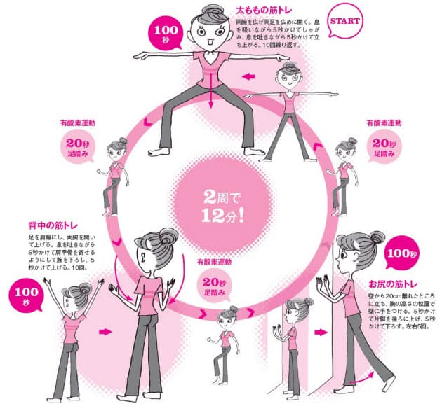 自宅でもできる12分 カーブス体操 太もも 背中に効く 1回30分カーブス式運動を Nikkei Style 自宅でもできる12分 カーブス体操 太もも 背中に効く 1回30分カーブス式運動を Nikkei Style