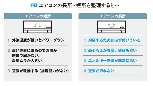 日本経済新聞 日本経済新聞