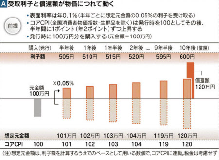 第11回統計に現れない物価の上昇に注意 アムンディ ジャパン