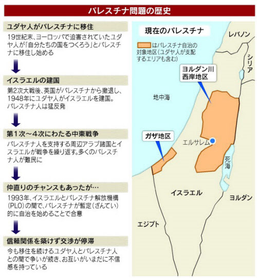 中東混迷の原点 パレスチナ問題 を振り返る 日本経済新聞