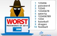2014年に流出したパスワード上位10件（米SplashDataのプレスリリースから引用）