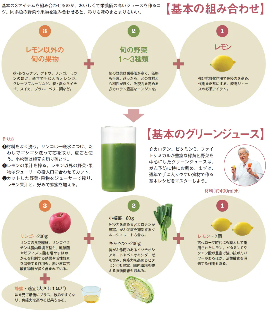 野菜ジュース でがんに負けない体をつくる Nikkei Style