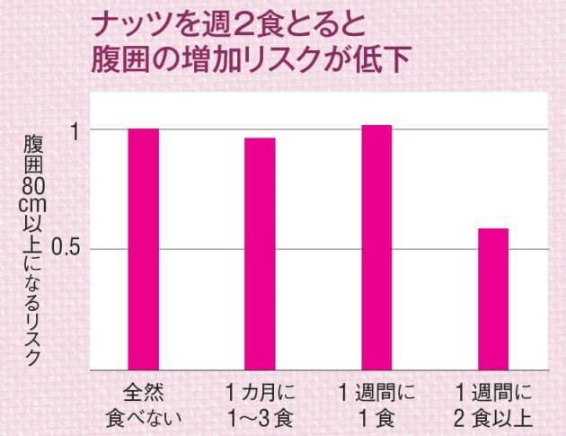 最新研究で判明 長くよく眠るほど体脂肪はつかない Nikkei Style 最新研究で判明 長くよく眠るほど体脂肪はつかない Nikkei Style