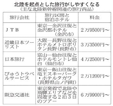 日本経済新聞 印刷画面 日本経済新聞 印刷画面