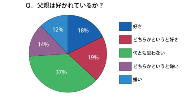 思春期の 父の下着と別洗い が起きない家族の秘訣 Nikkei Style 思春期の 父の下着と別洗い が起きない家族の秘訣 Nikkei Style