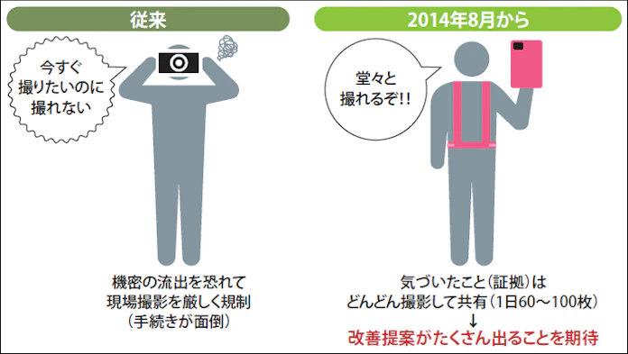 ピンクのipodをカイゼンに 写真で 気づき を共有 日本経済新聞