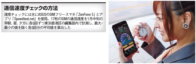 買って後悔しない格安simは 17製品 実力テスト Nikkei Style 買って後悔しない格安simは 17製品 実力テスト Nikkei Style