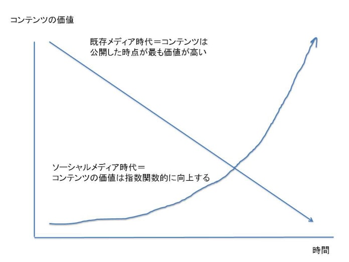 速さにこだわる報道の終わり 読者と協業 価値向上 日本経済新聞