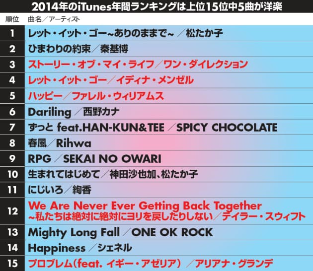 80年代風 ポップな楽曲が急増 洋楽シーン最新事情 Nikkei Style