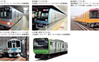 図3　 2012年の東京メトロ銀座線を皮切りに、鉄道の駆動用インバーター（主回路）へのSiCダイオード採用が広がっている。2014年中にはMOSFETを適用したフルSiCの車両も登場する見込みだ。駆動部だけでなく、空調などの補助電源でも、SiCの採用が始まっている。今後は、新幹線のような高速鉄道にもSiCが採用される可能性が高い（写真:各社）