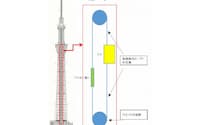 エレベーターのロープの揺れを減らすために、高強度のロープに交換し、エレベーターかごの下に吊り下げるロープを引っ張る重りの重量を増やす（資料:東武タワースカイツリー）