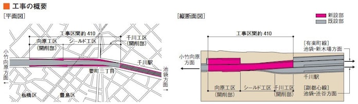 地下で入り組んだ平面交差解消 有楽町線トンネル工事 日本経済新聞